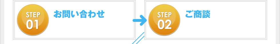 STEP01 お問い合わせ STEP2 ご商談