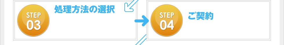 STEP03 処理方法の選択 STEP04ご契約
