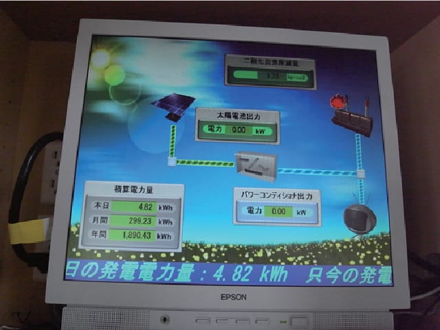 太陽光の設置