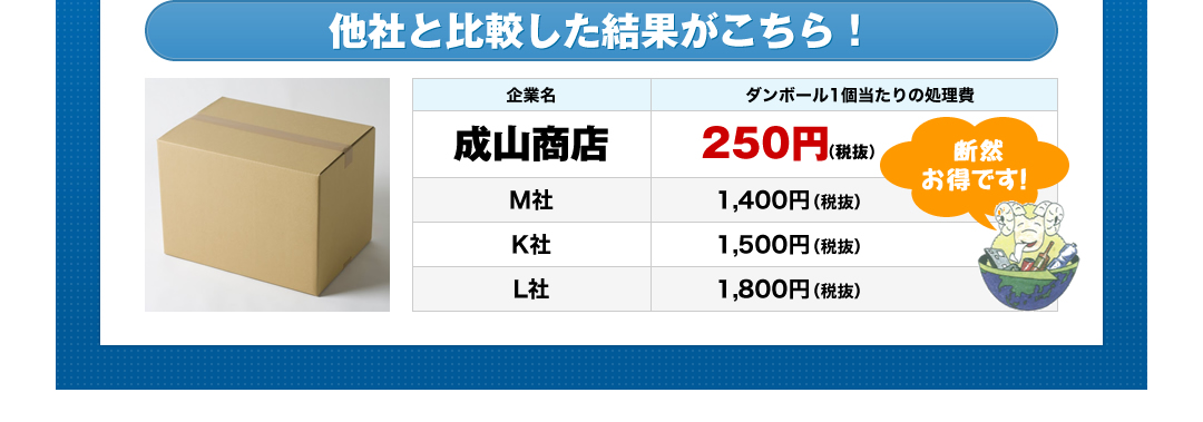 他社と比較した結果がこちら！